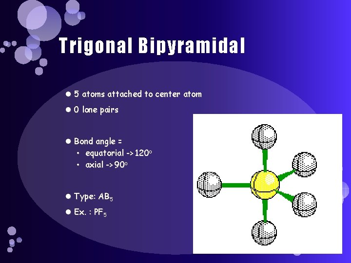 Trigonal Bipyramidal 5 atoms attached to center atom 0 lone pairs Bond angle =