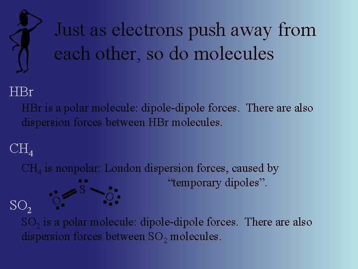 Just as electrons push away from each other, so do molecules HBr is a