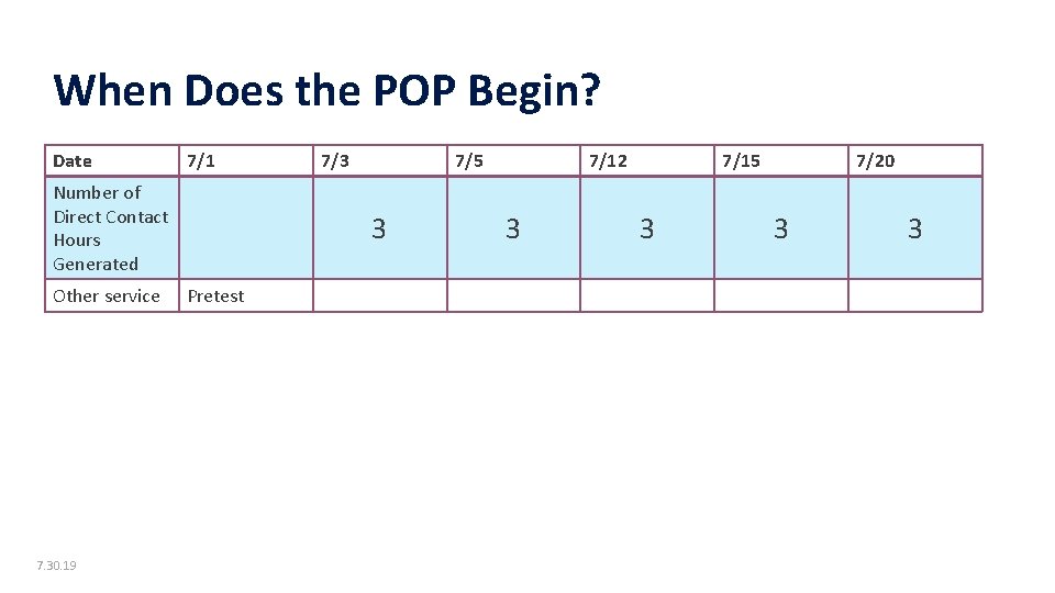 When Does the POP Begin? Date 7/1 Number of Direct Contact Hours Generated Other