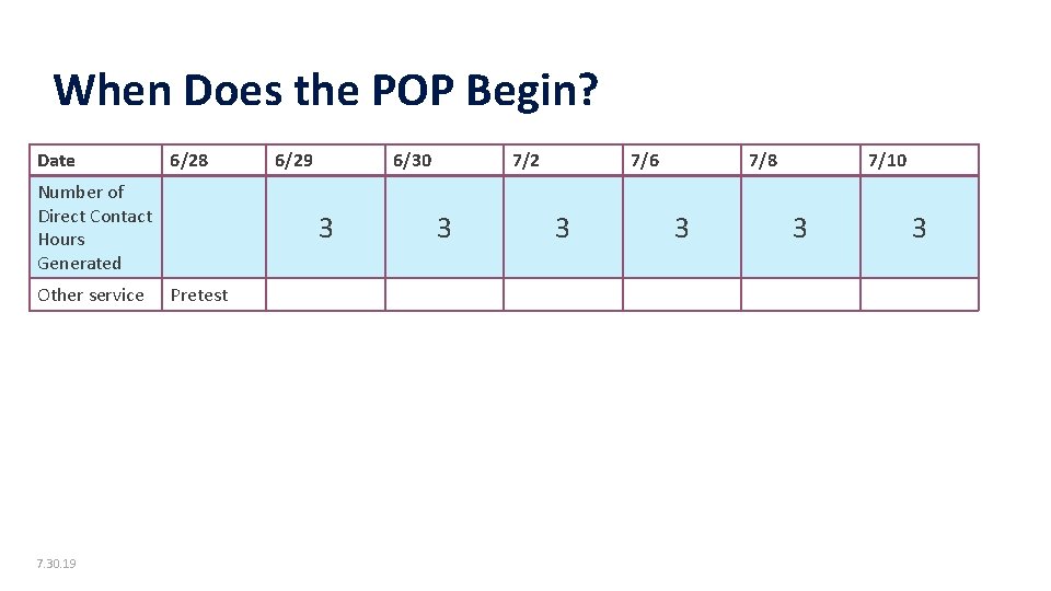 When Does the POP Begin? 2 Date 6/28 Number of Direct Contact Hours Generated