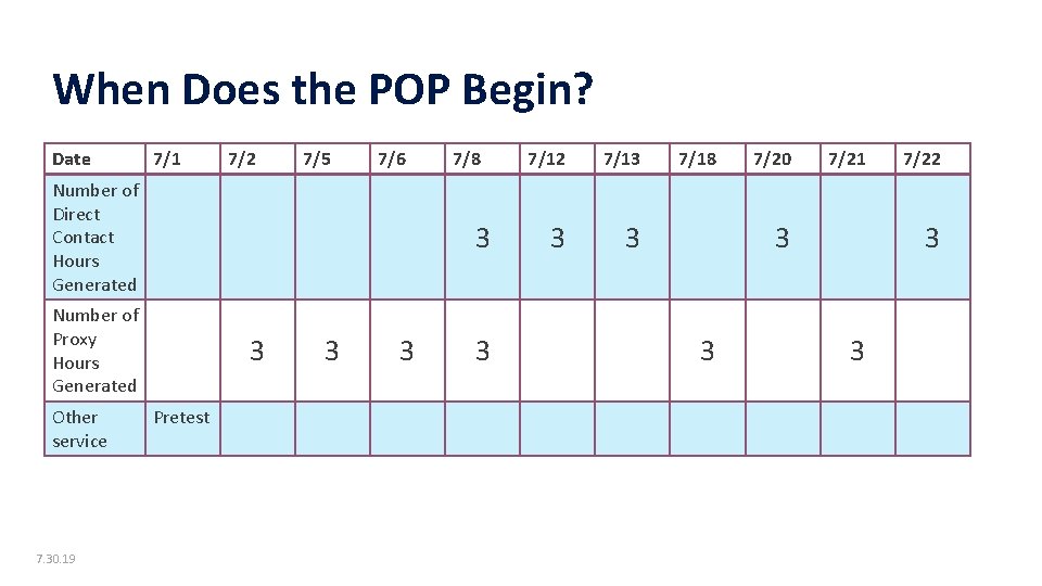 When Does the POP Begin? 6 Date 7/1 7/2 7/5 7/6 Number of Direct