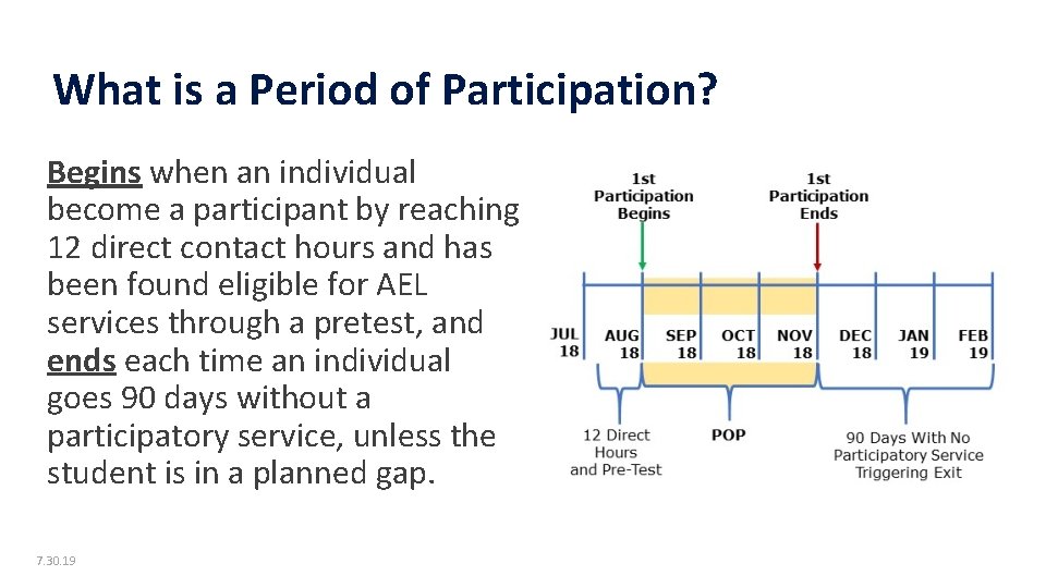 What is a Period of Participation? Begins when an individual become a participant by