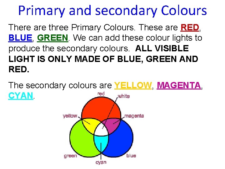 Primary and secondary Colours There are three Primary Colours. These are RED, BLUE, GREEN.