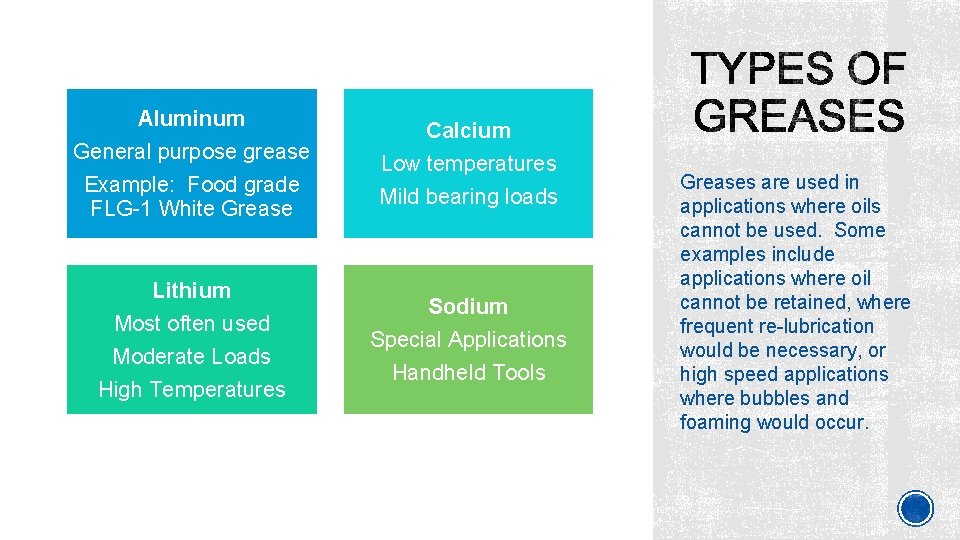 Aluminum General purpose grease Example: Food grade FLG-1 White Grease Lithium Most often used