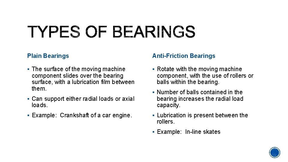 Plain Bearings Anti-Friction Bearings § The surface of the moving machine § Rotate with