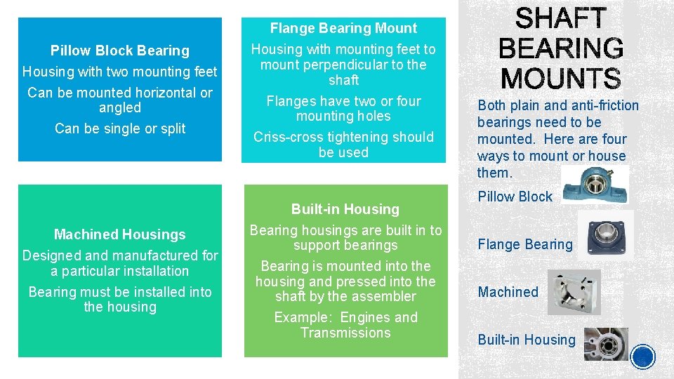 Pillow Block Bearing Housing with two mounting feet Can be mounted horizontal or angled