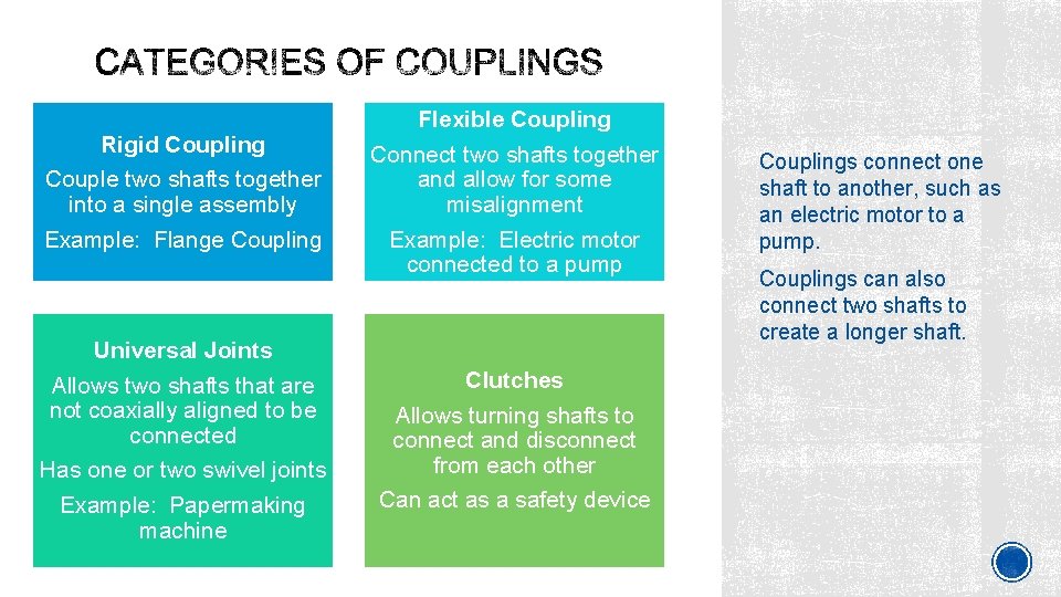 Rigid Coupling Couple two shafts together into a single assembly Example: Flange Coupling Universal