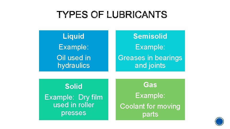 Liquid Example: Oil used in hydraulics Semisolid Example: Greases in bearings and joints Solid