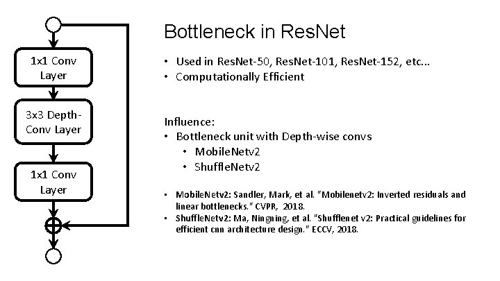 Bottleneck in Res. Net 1 x 1 Conv Layer 3 x 3 Depth. Conv Bottleneck in Res. Net 1 x 1 Conv Layer 3 x 3 Depth. Conv