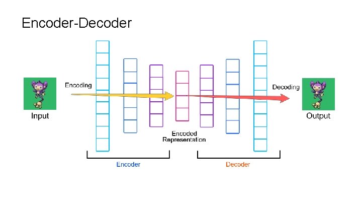 Encoder-Decoder Encoder-Decoder