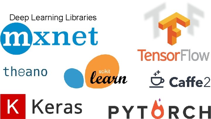 Deep Learning Libraries Deep Learning Libraries