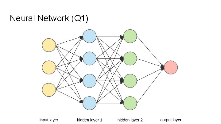 Neural Network (Q 1) Neural Network (Q 1)