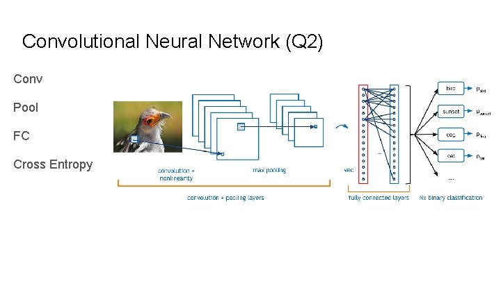 Convolutional Neural Network (Q 2) Conv Pool FC Cross Entropy Convolutional Neural Network (Q 2) Conv Pool FC Cross Entropy