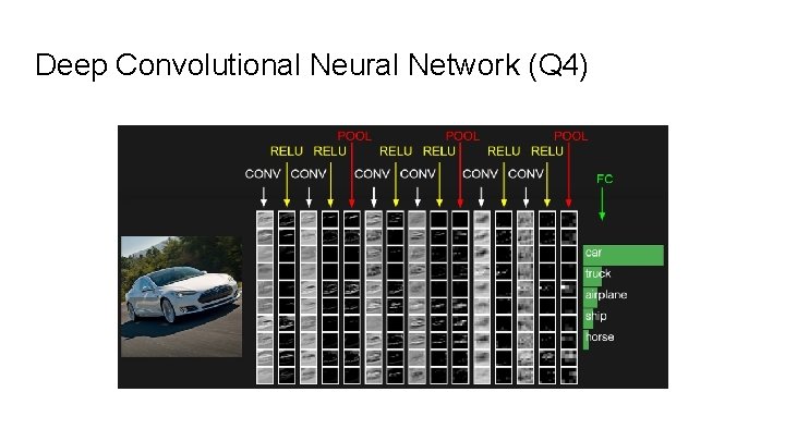 Deep Convolutional Neural Network (Q 4) Deep Convolutional Neural Network (Q 4)