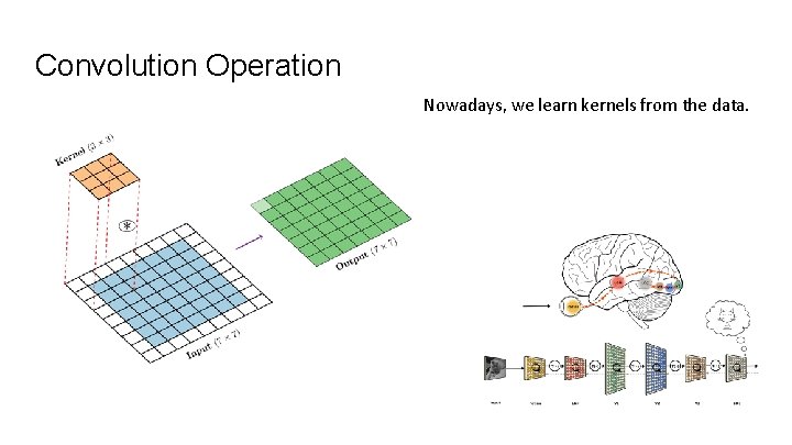 Convolution Operation Nowadays, we learn kernels from the data. Convolution Operation Nowadays, we learn kernels from the data.