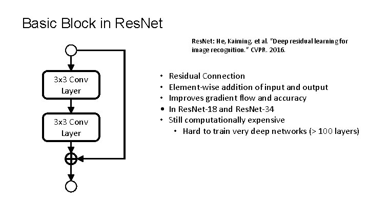 Basic Block in Res. Net: He, Kaiming, et al. "Deep residual learning for image Basic Block in Res. Net: He, Kaiming, et al. "Deep residual learning for image