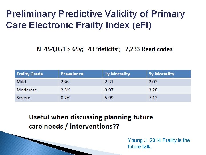 Preliminary Predictive Validity of Primary Care Electronic Frailty Index (e. FI) Young J. 2014