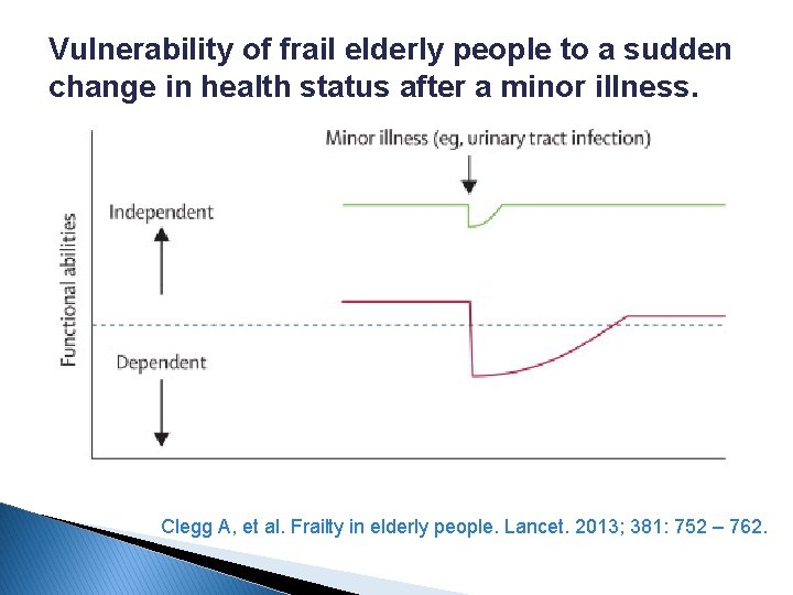 Vulnerability of frail elderly people to a sudden change in health status after a