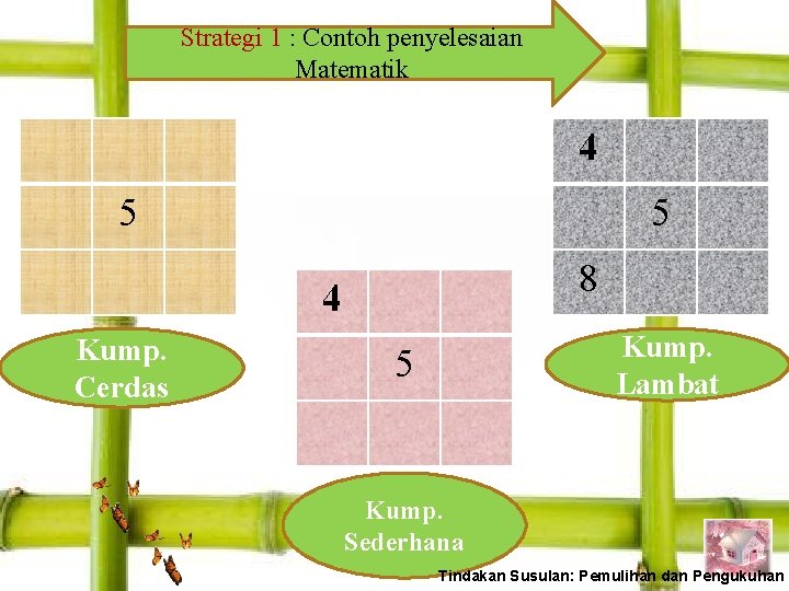 Sejarah Ting 1 - bab 3 : Kerajaan Awal di Asia Tenggara Strategi 1