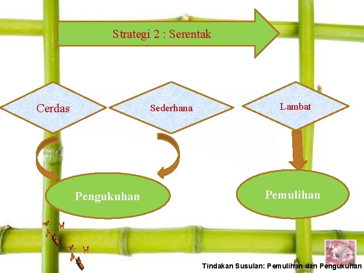 Sejarah Ting 1 - bab 3 : Kerajaan Awal di Asia Tenggara Strategi 2