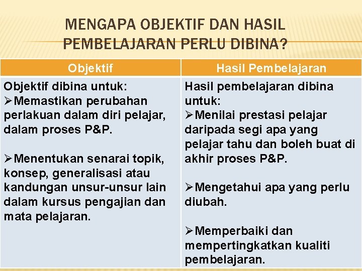 MENGAPA OBJEKTIF DAN HASIL PEMBELAJARAN PERLU DIBINA? Objektif dibina untuk: ØMemastikan perubahan perlakuan dalam