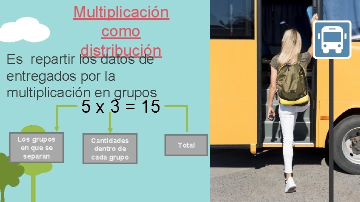 Multiplicación como distribución Es repartir los datos de entregados por la multiplicación en grupos