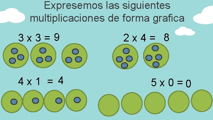 Expresemos las siguientes multiplicaciones de forma grafica 3 x 3=9 4 x 1 =