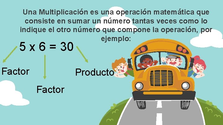 Una Multiplicación es una operación matemática que consiste en sumar un número tantas veces