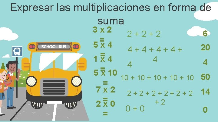Expresar las multiplicaciones en forma de suma 3 x 2 = 5 x 4
