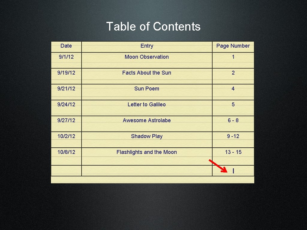 Table of Contents Date Entry Page Number 9/1/12 Moon Observation 1 9/19/12 Facts About