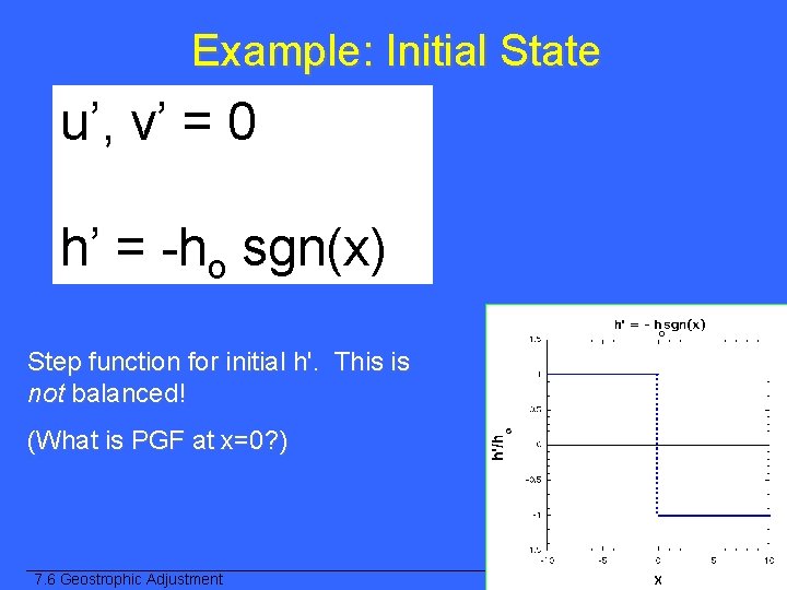 Example: Initial State u’, v’ = 0 h’ = -ho sgn(x) Step function for