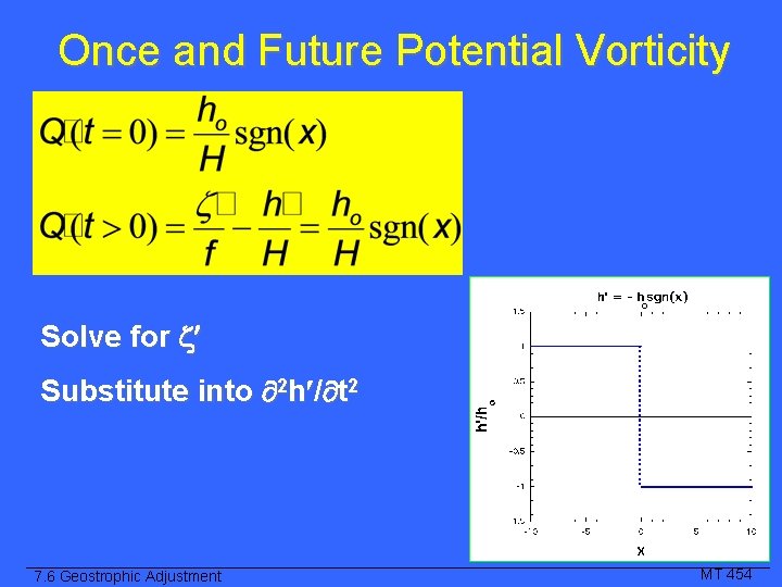Once and Future Potential Vorticity Solve for Substitute into 2 h / t 2