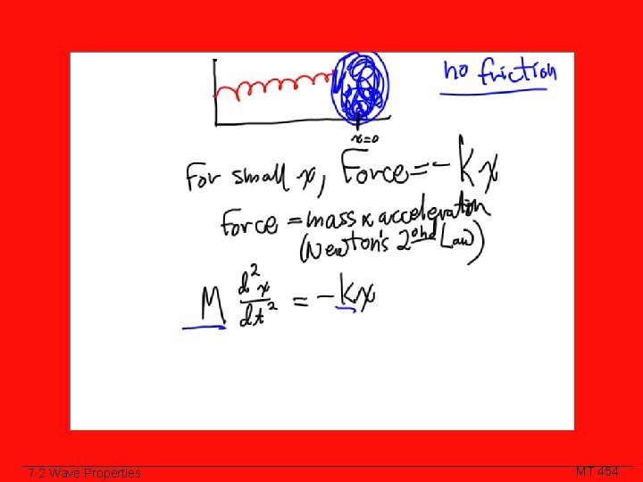 Class Slide 7. 2 Wave Properties MT 454 