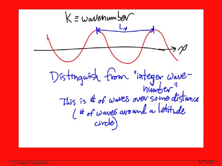 Class Slide 7. 2 Wave Properties MT 454 