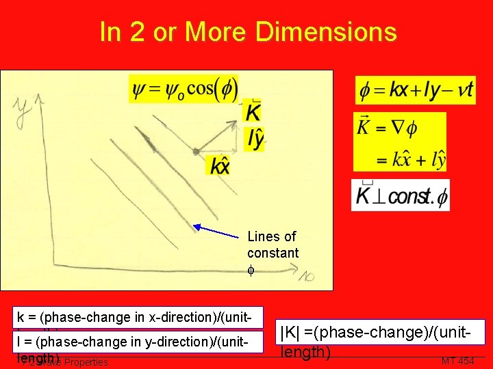 In 2 or More Dimensions Lines of constant k = (phase-change in x-direction)/(unitlength) l