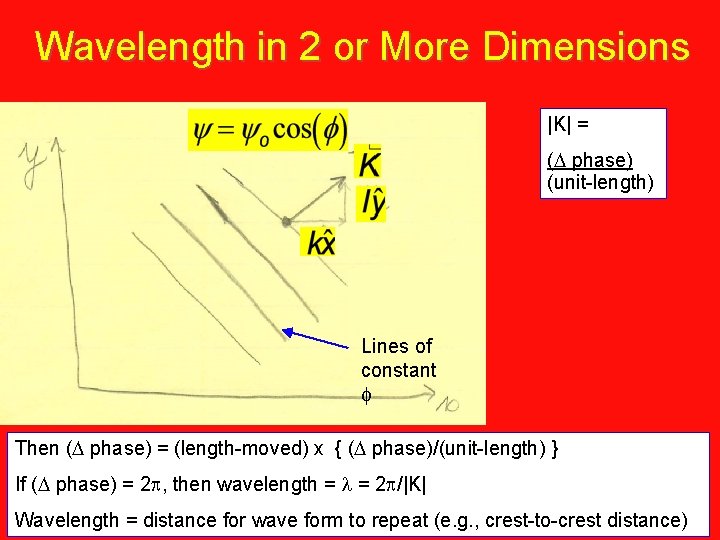 Wavelength in 2 or More Dimensions |K| = ( phase) (unit-length) Lines of constant