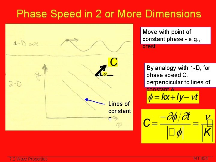 Phase Speed in 2 or More Dimensions Move with point of constant phase -