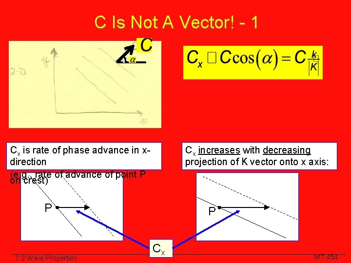 C Is Not A Vector! - 1 Cx is rate of phase advance in