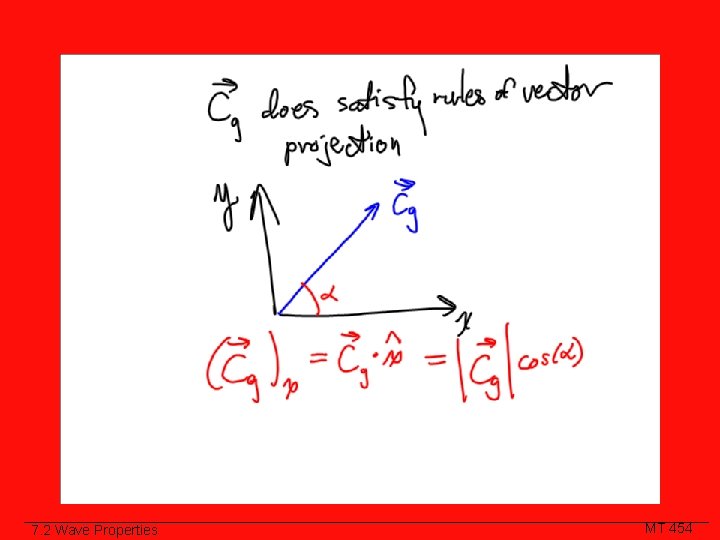 Class Slide 7. 2 Wave Properties MT 454 