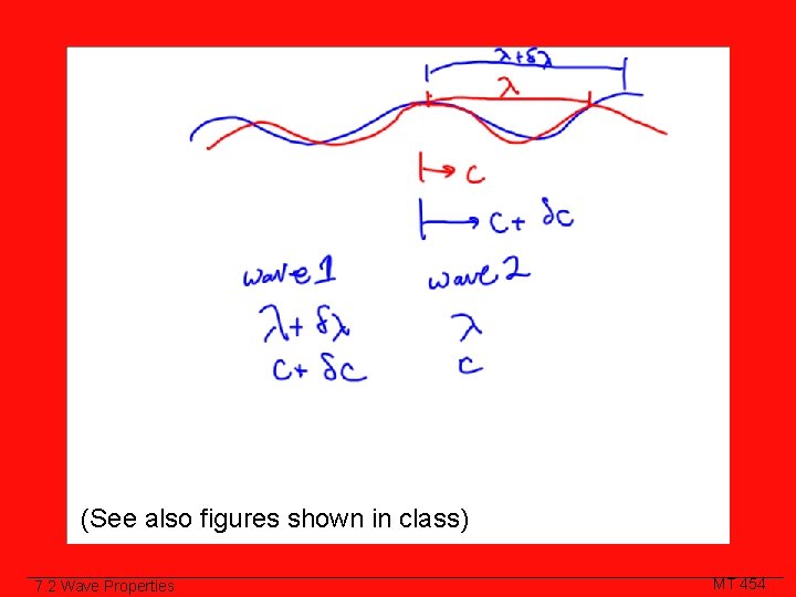 Class Slide (See also figures shown in class) 7. 2 Wave Properties MT 454