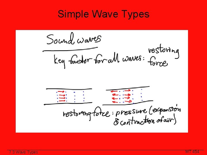 Simple Wave Types 7. 3 Wave Types MT 454 