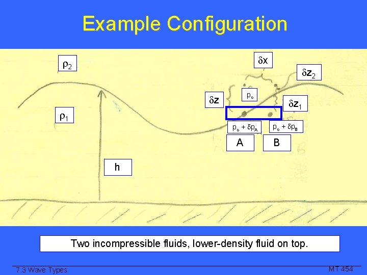 Example Configuration x 2 z 2 po z 1 po + p. A A