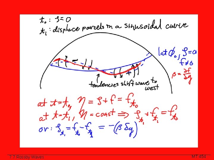 Class Slide 7. 7 Rossby Waves MT 454 