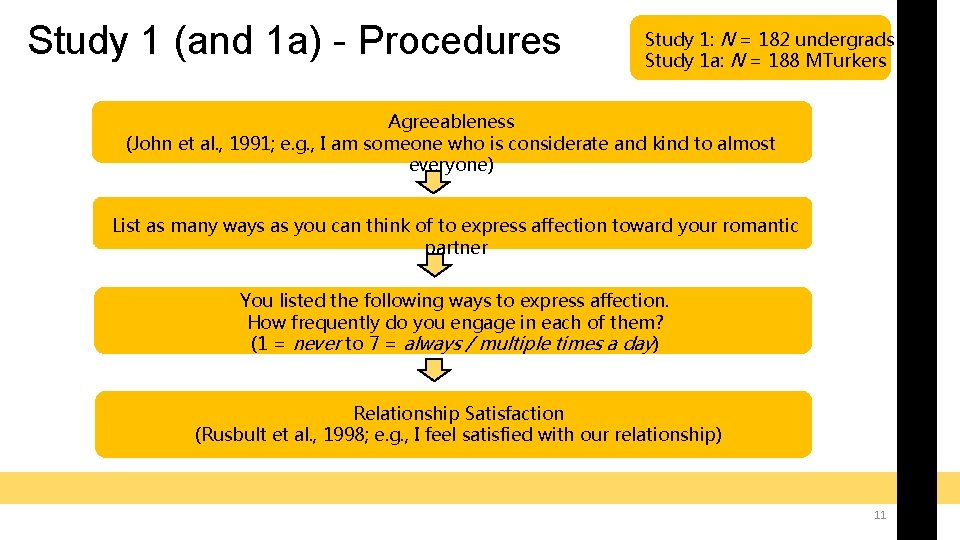 Study 1 (and 1 a) - Procedures Study 1: N = 182 undergrads Study