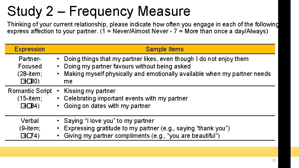 Study 2 – Frequency Measure Thinking of your current relationship, please indicate how often
