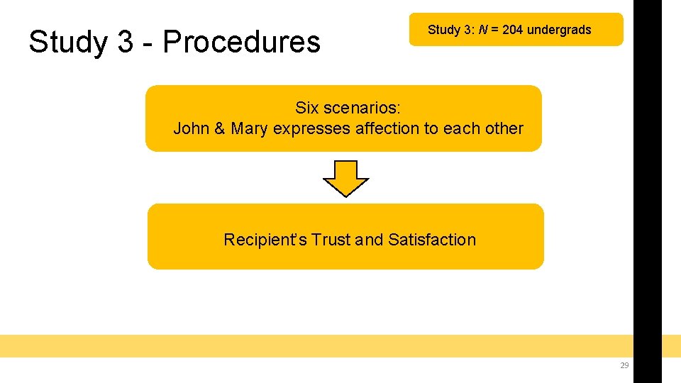 Study 3 - Procedures Study 3: N = 204 undergrads Six scenarios: John &