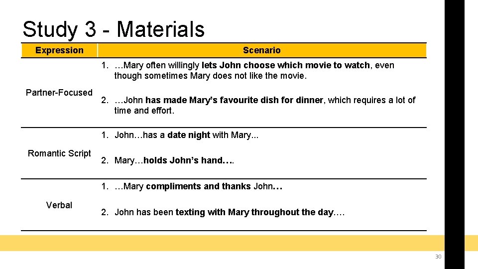 Study 3 - Materials Expression Scenario 1. …Mary often willingly lets John choose which