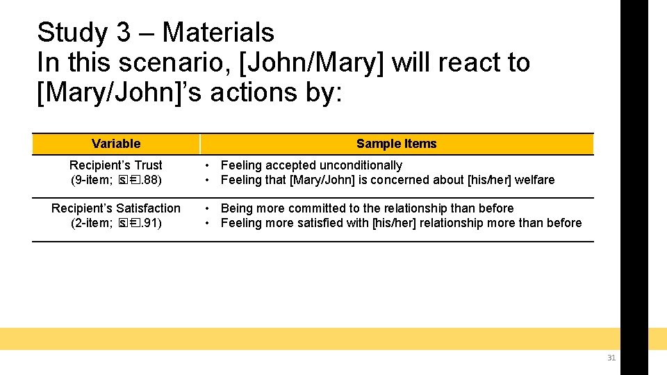 Study 3 – Materials In this scenario, [John/Mary] will react to [Mary/John]’s actions by: