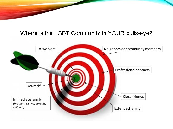 Where is the LGBT Community in YOUR bulls-eye? 