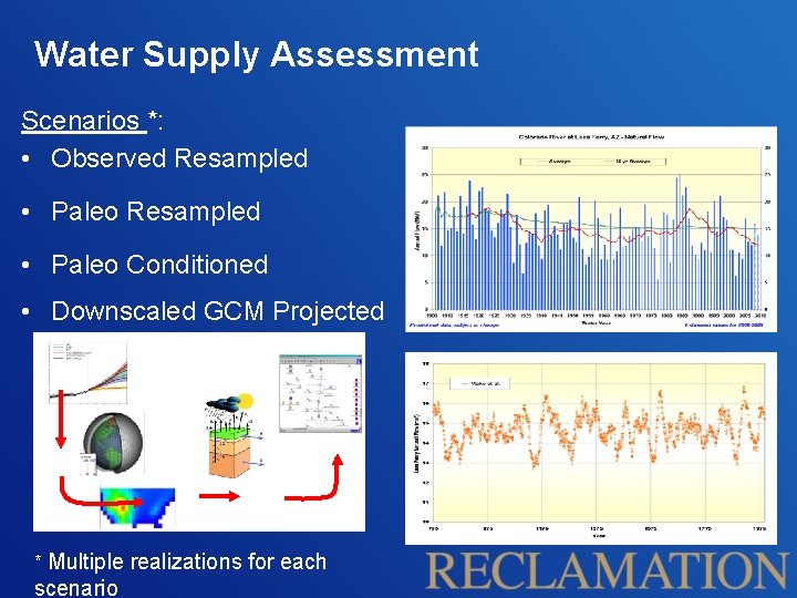 Water Supply Assessment Scenarios *: • Observed Resampled • Paleo Resampled • Paleo Conditioned